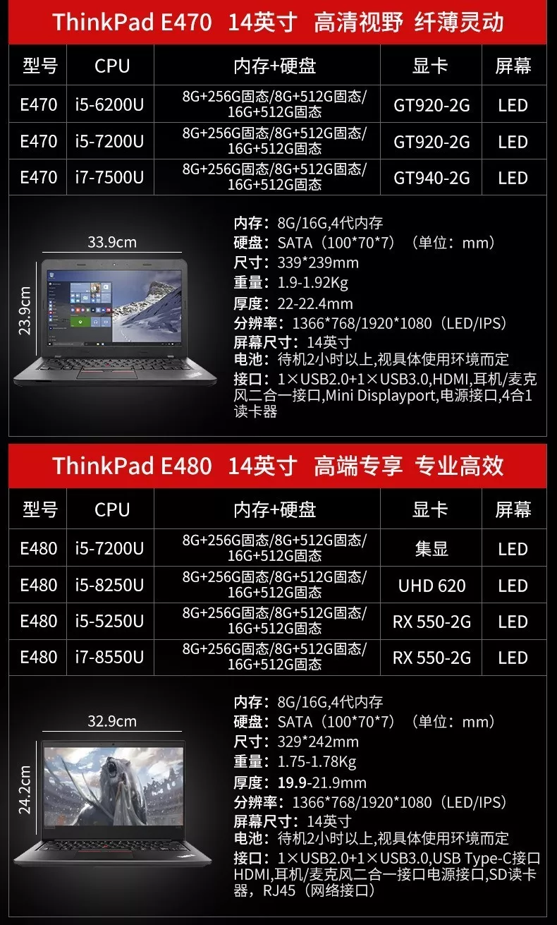 联想 thinkpad 介绍图片